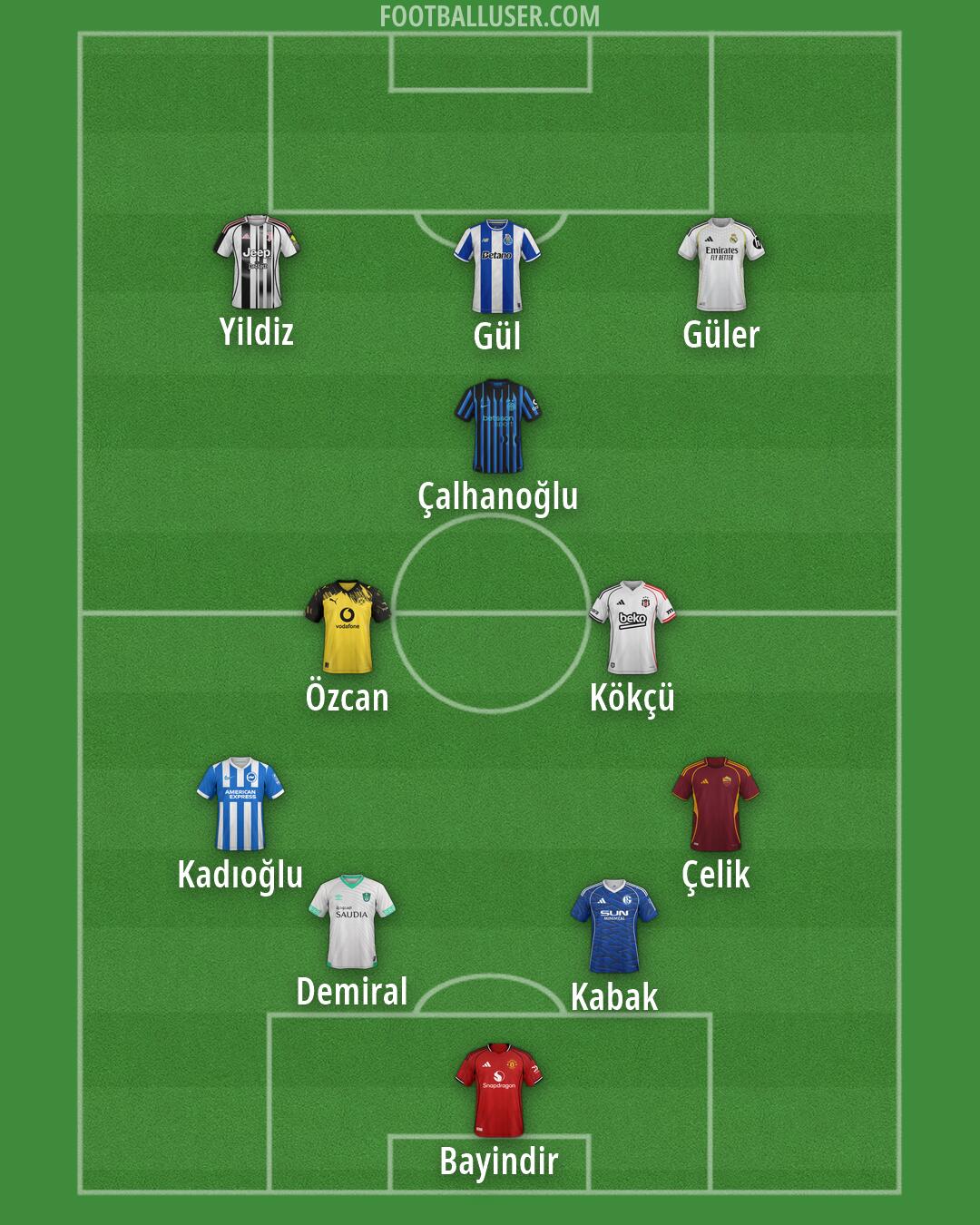 Custom Team Formation 2026