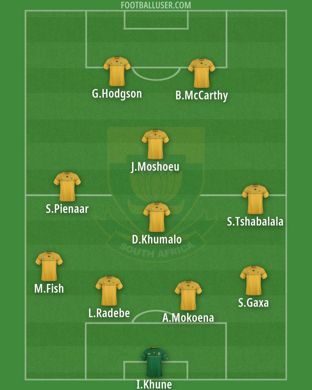 South Africa Formation 2026