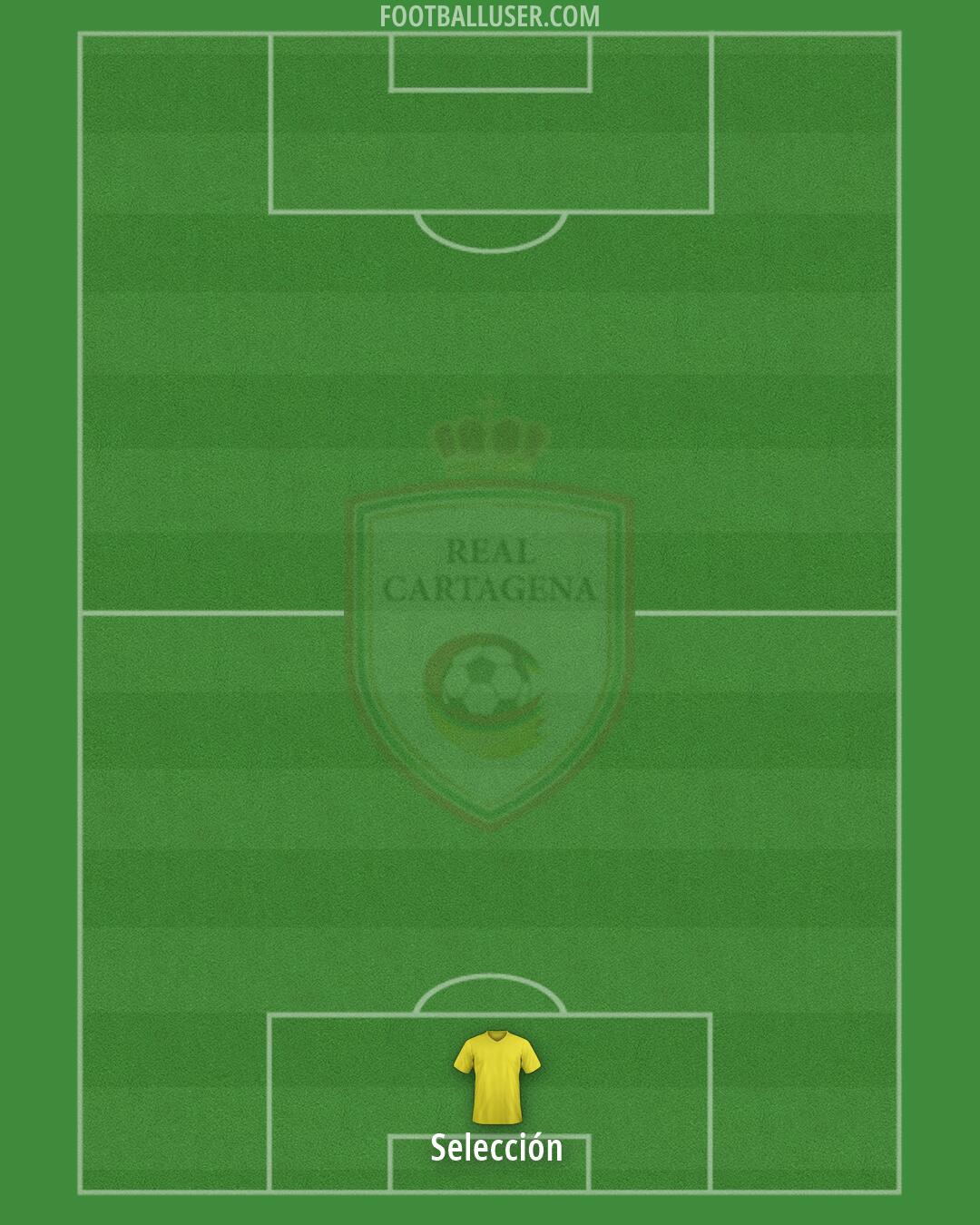 Real Cartagena Formation 2026