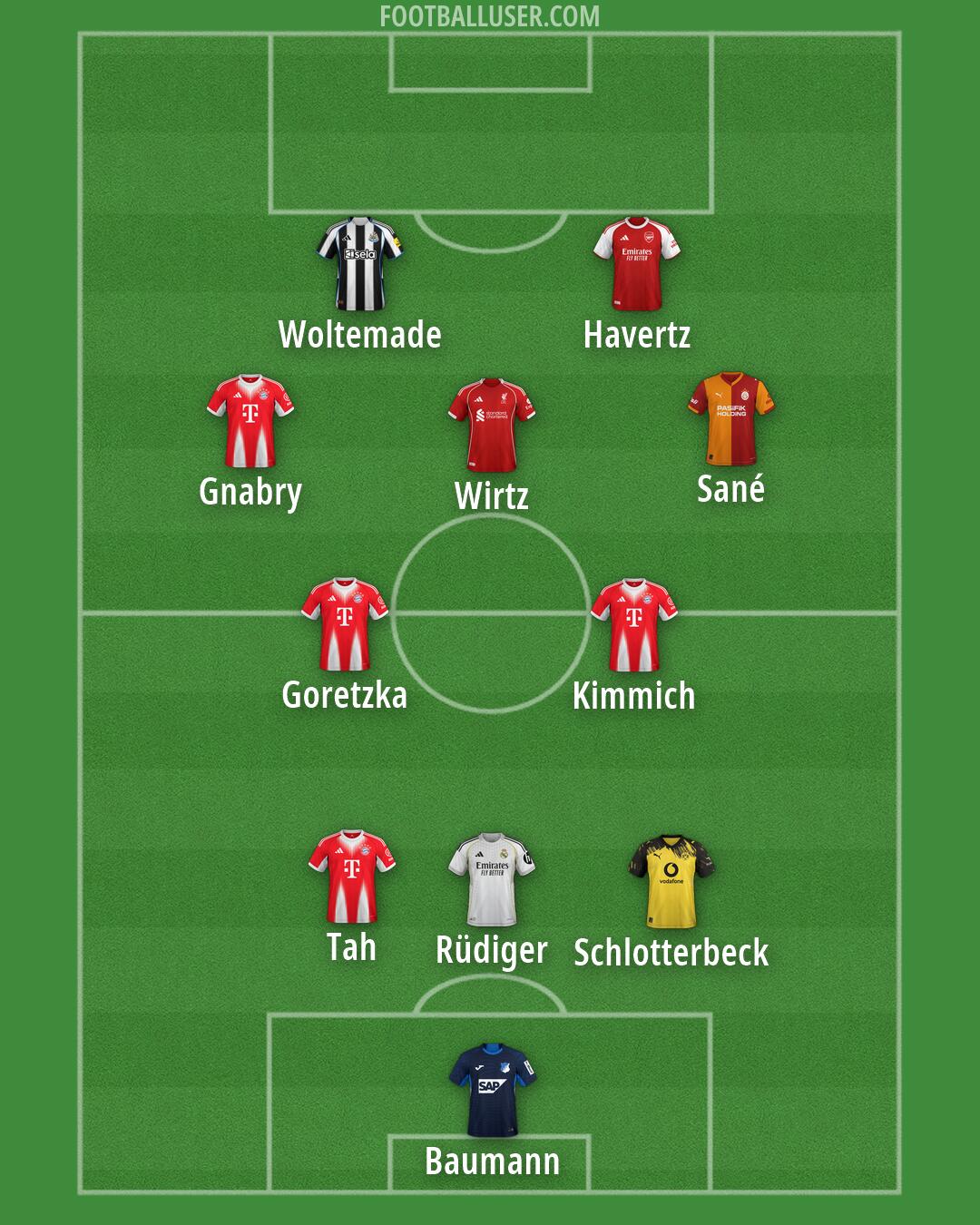 Custom Team Formation 2026