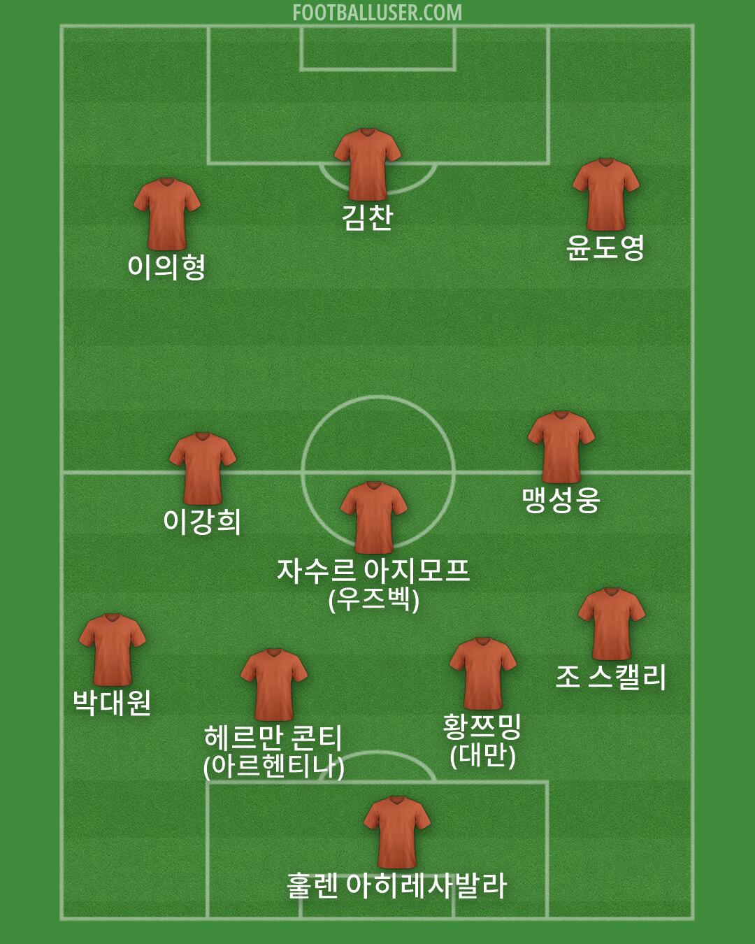 Custom Team Formation 2026