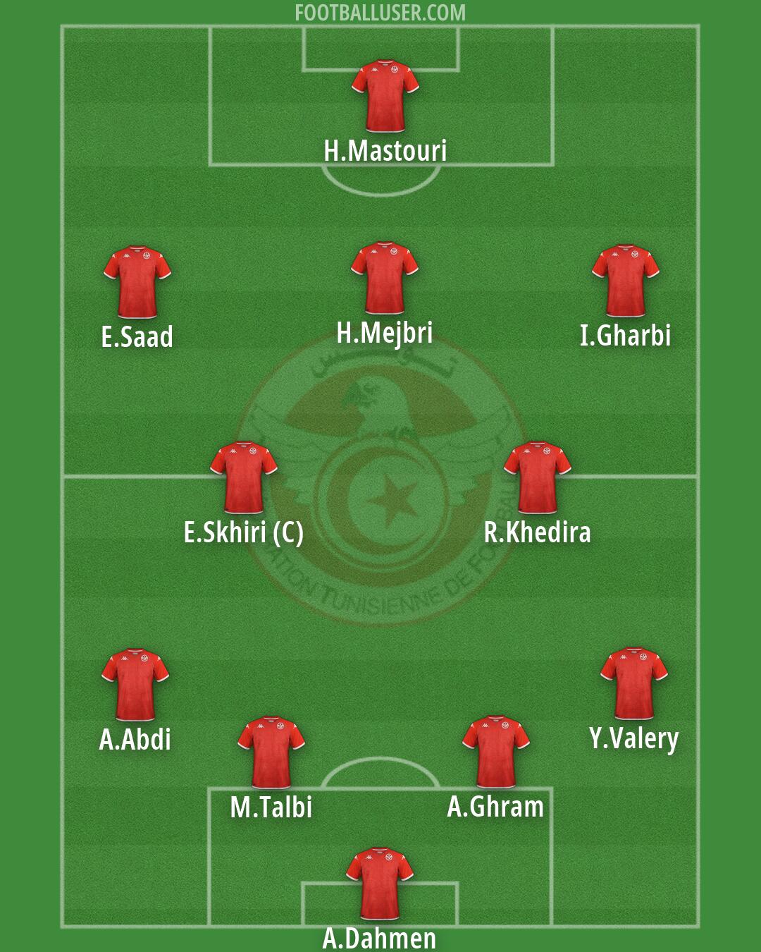Tunisia Formation 2026