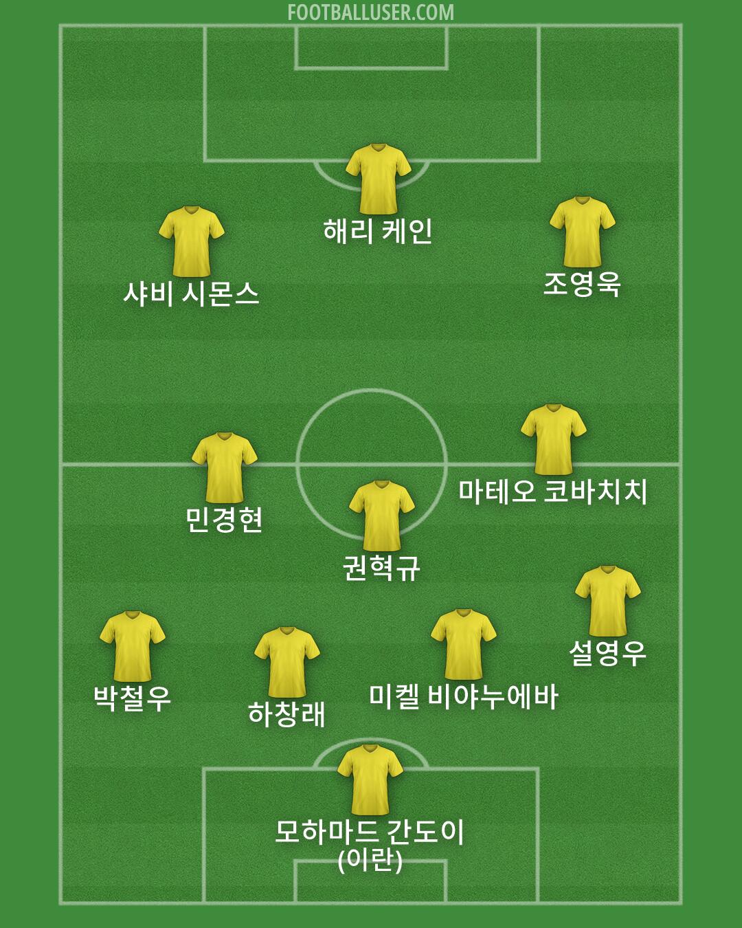 Custom Team Formation 2026