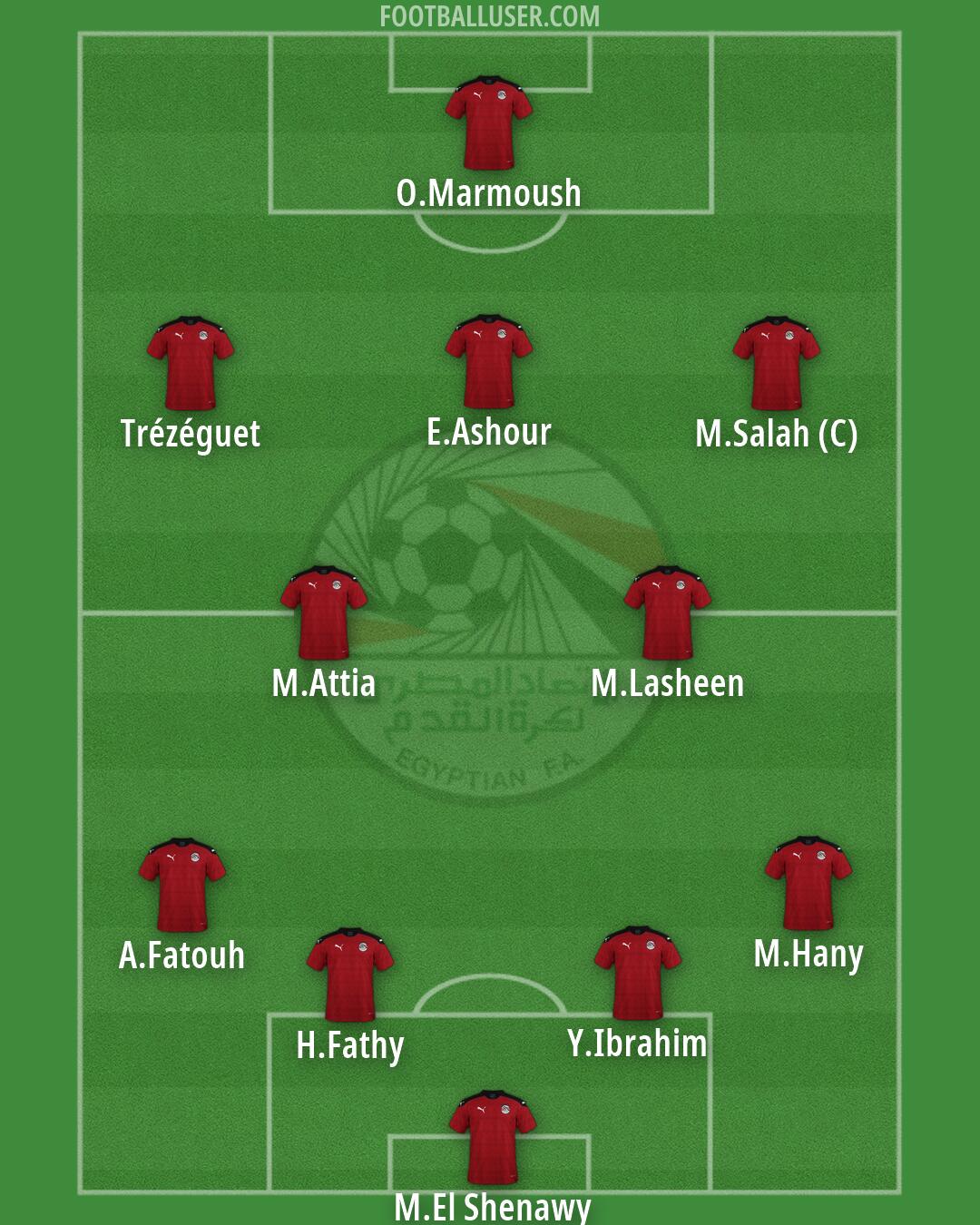 Egypt Formation 2026