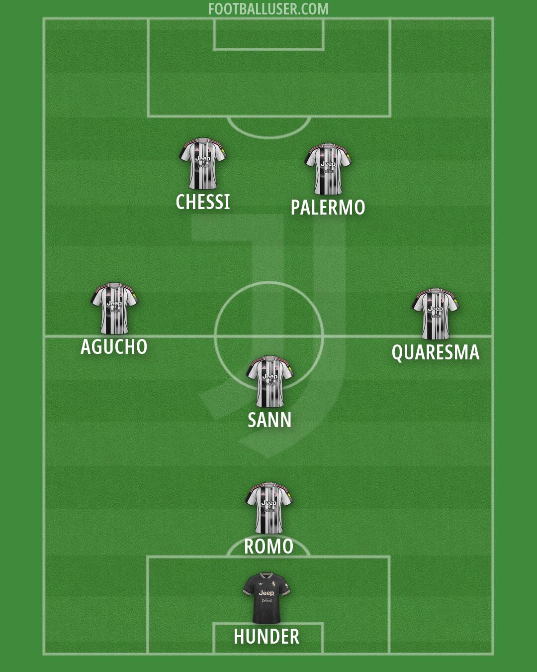 Juventus Formation 2026
