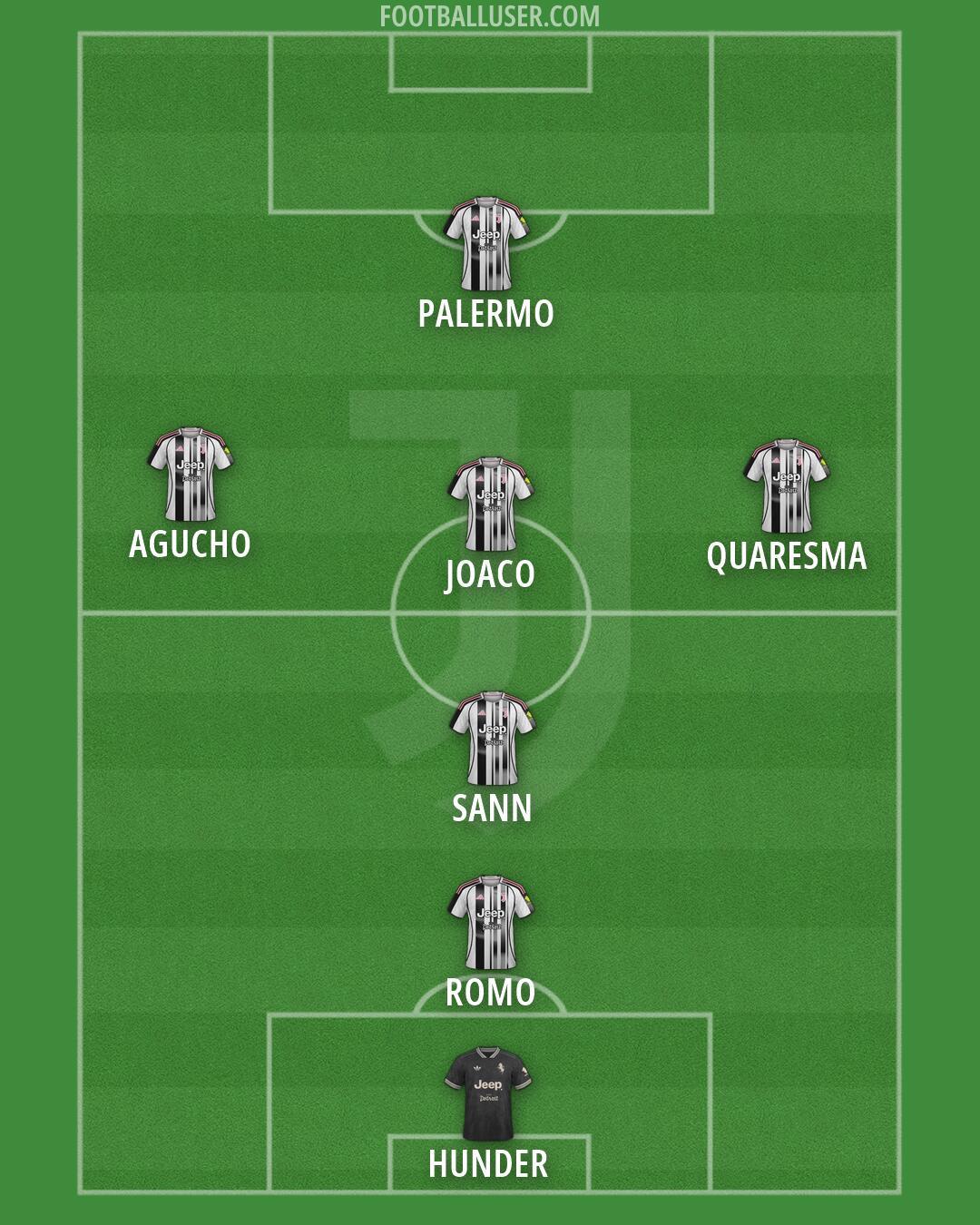 Juventus Formation 2026