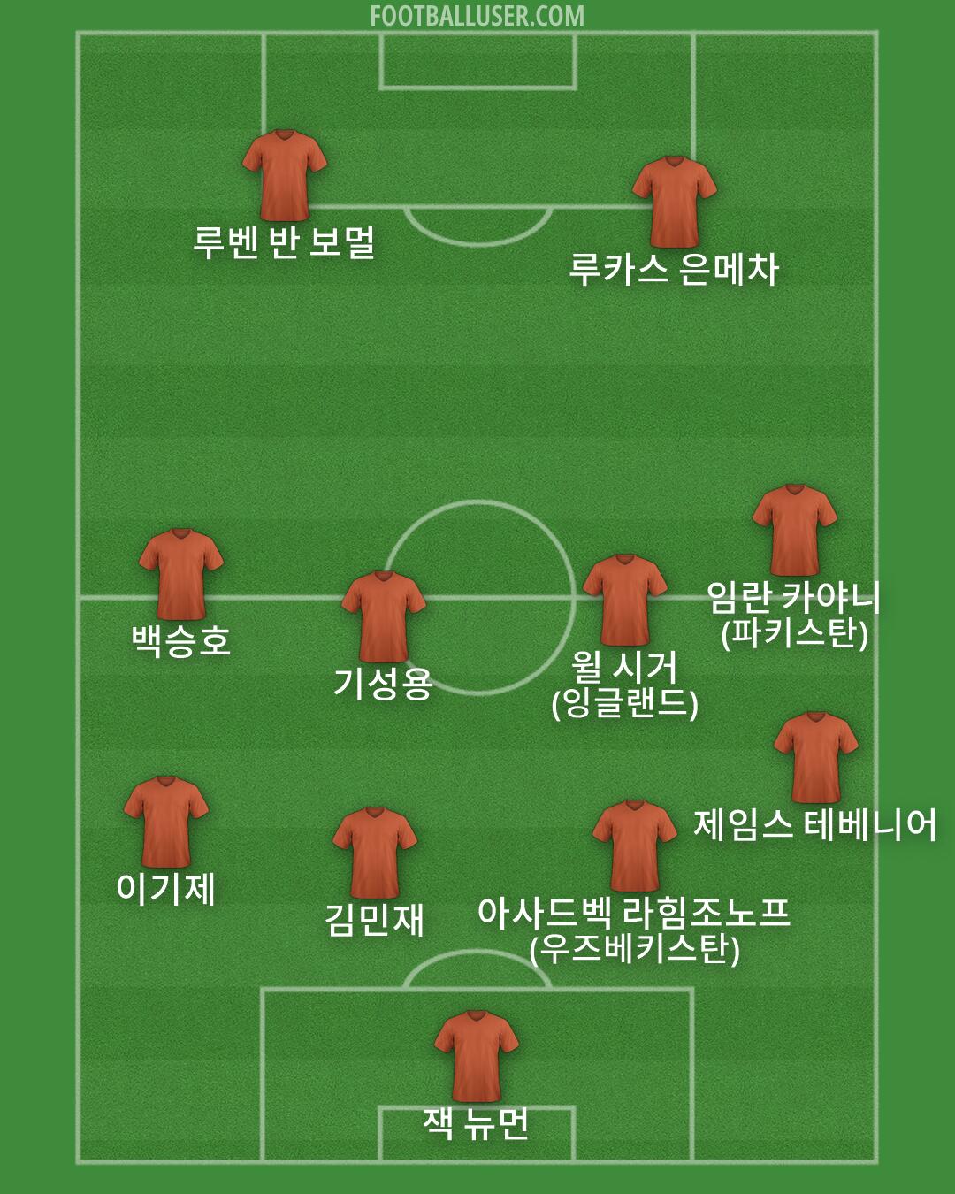 Custom Team Formation 2026