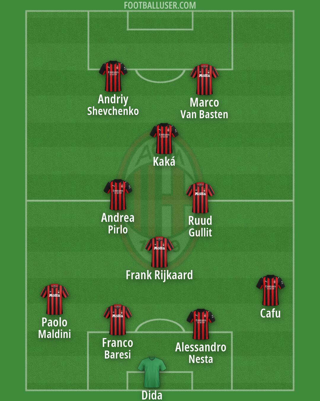Milan Formation 2026