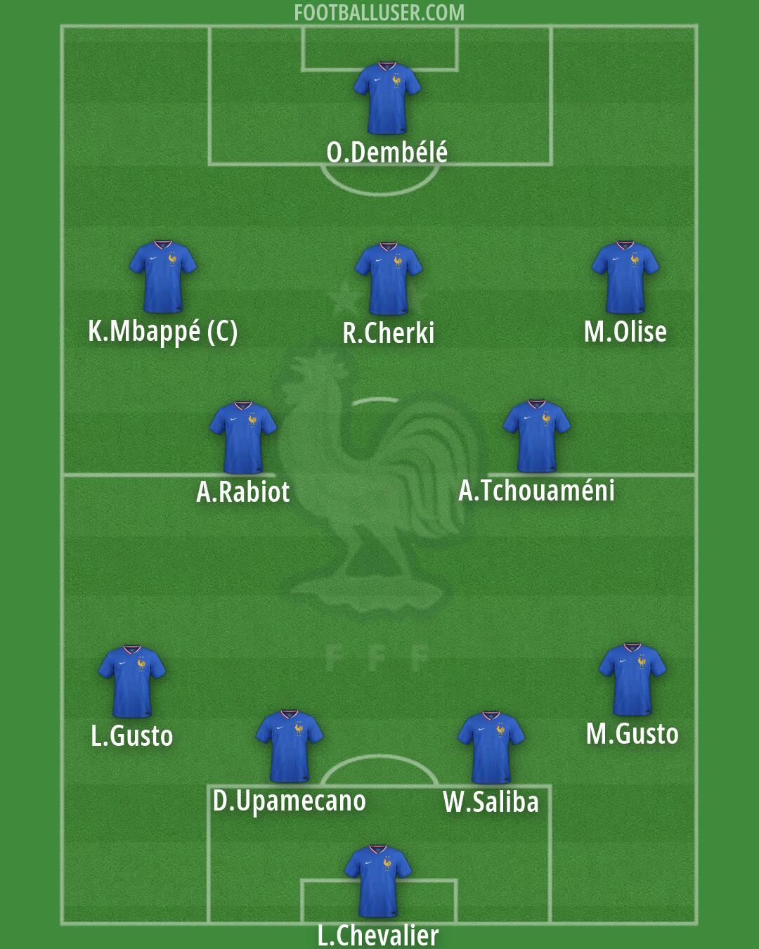 France Formation 2026