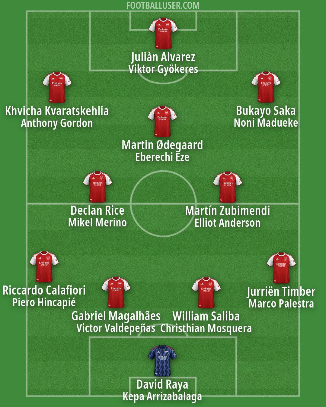 Arsenal Formation 2026