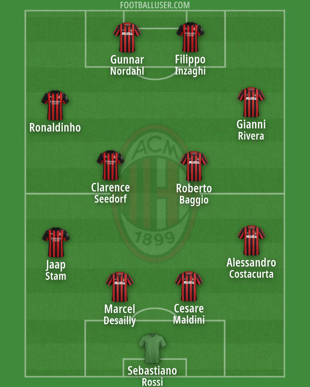 Milan Formation 2026