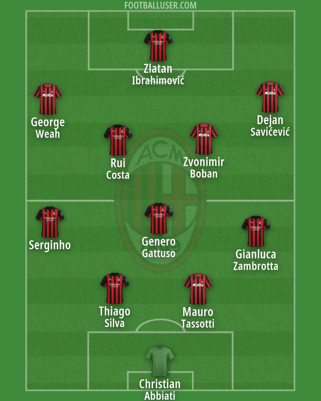 Milan Formation 2026