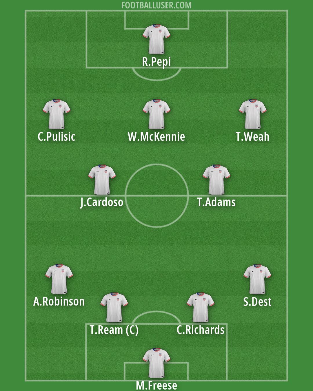 United States Formation 2026