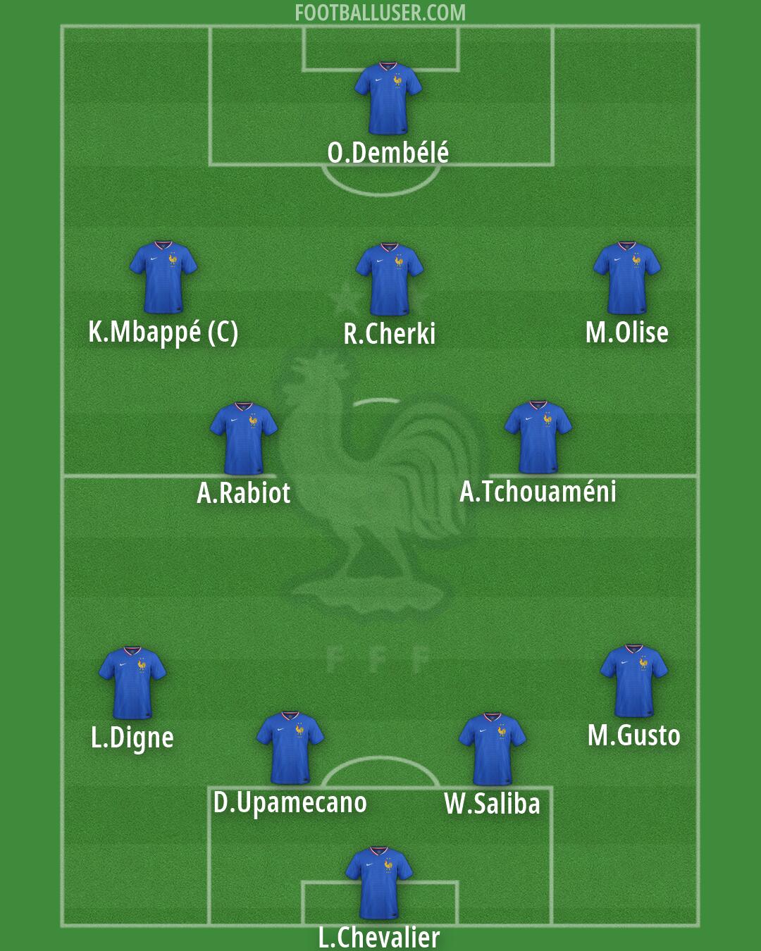 France Formation 2026