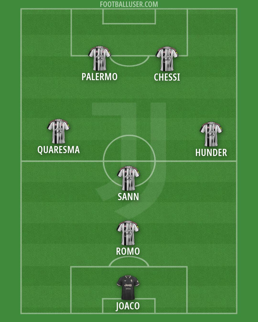 Juventus Formation 2026