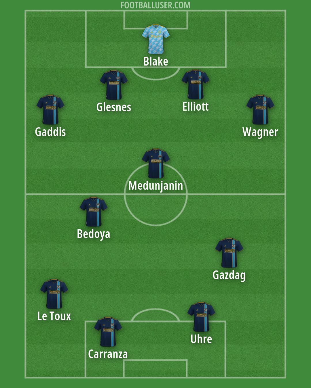 Philadelphia Formation 2026