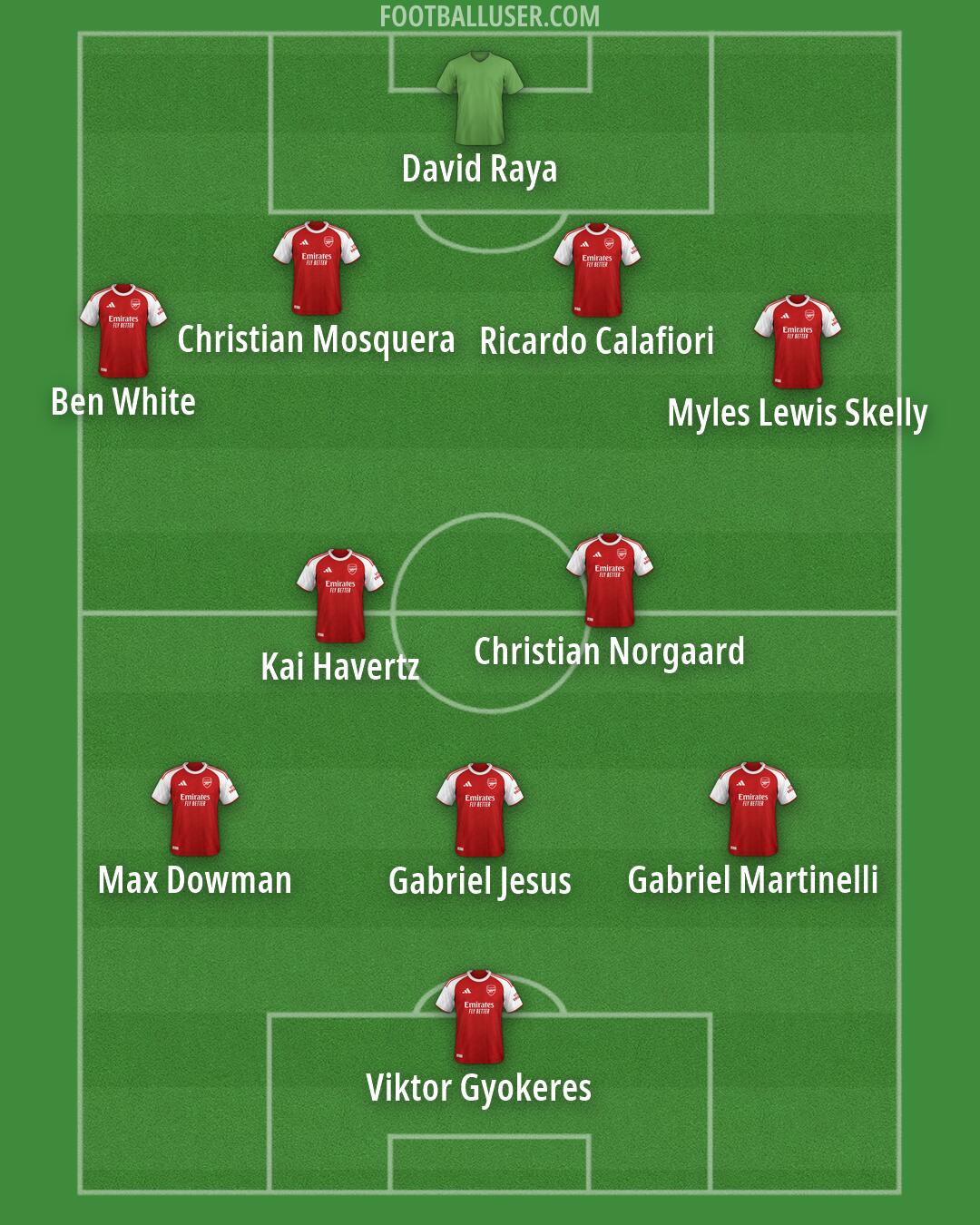 Arsenal Formation 2026