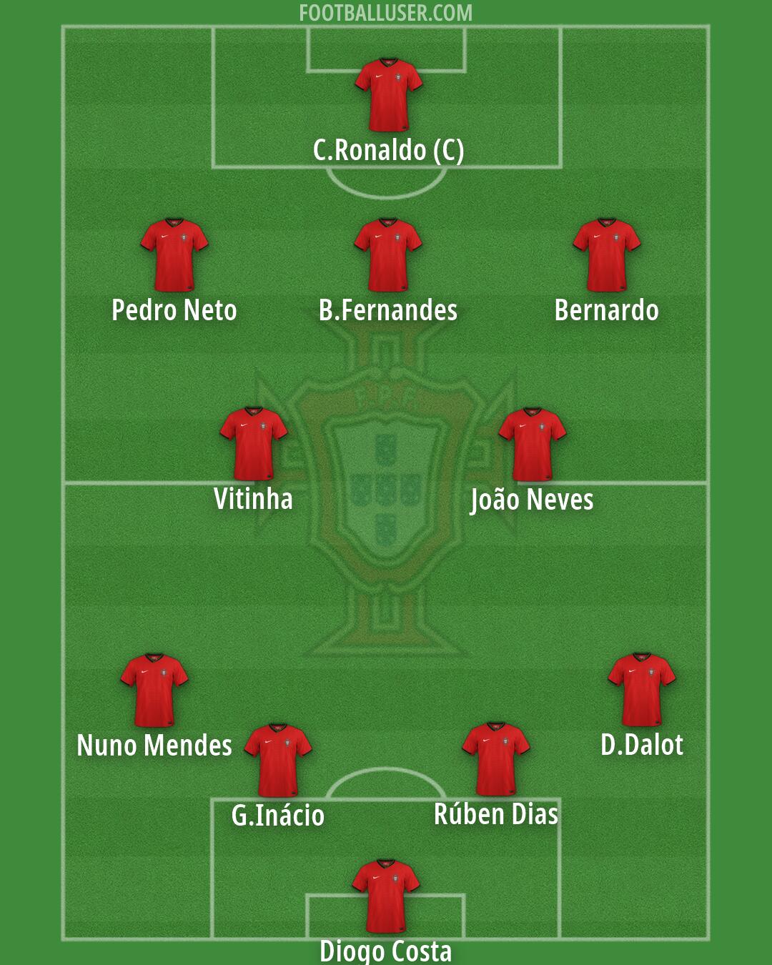 Portugal Formation 2026
