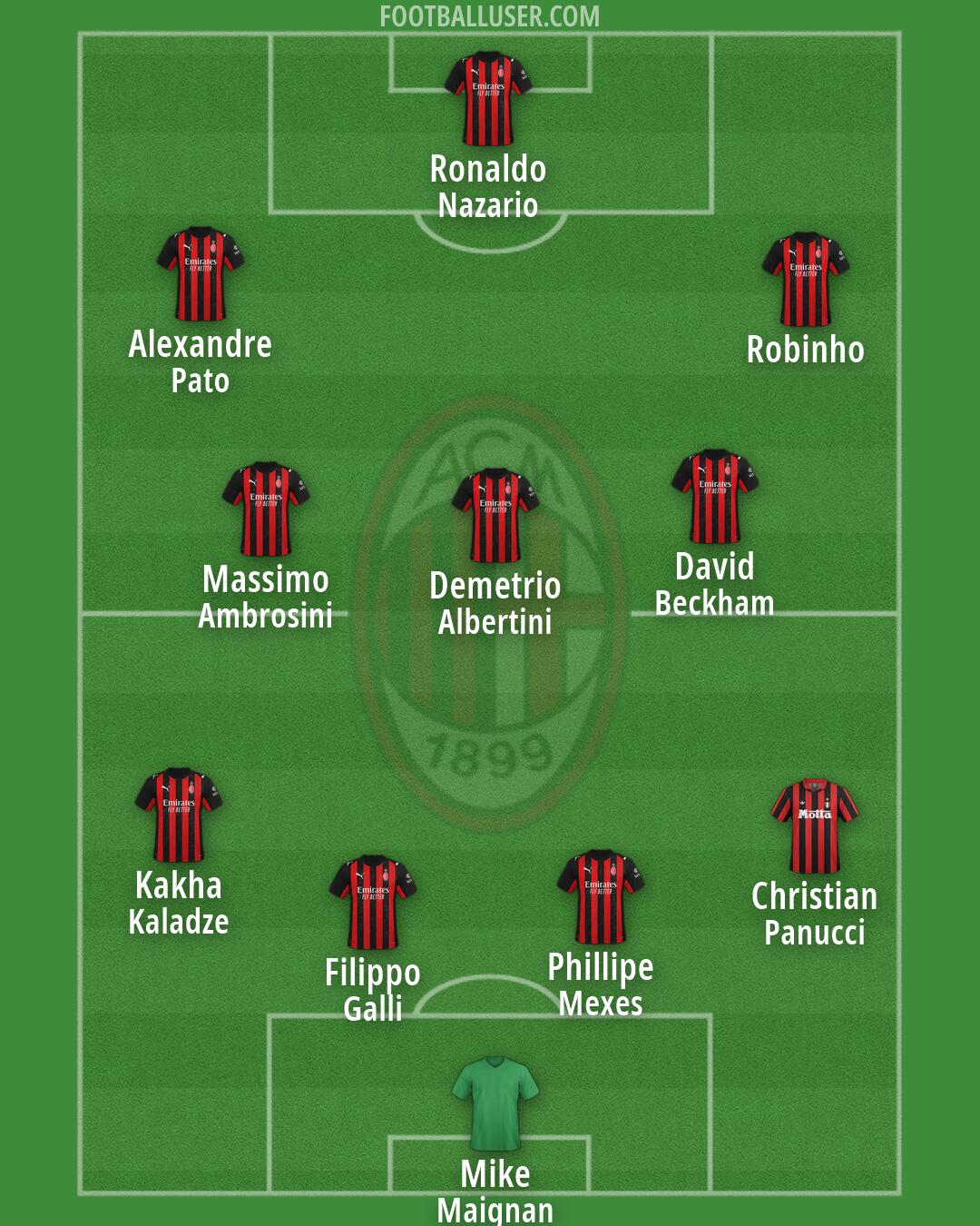 Milan Formation 2026
