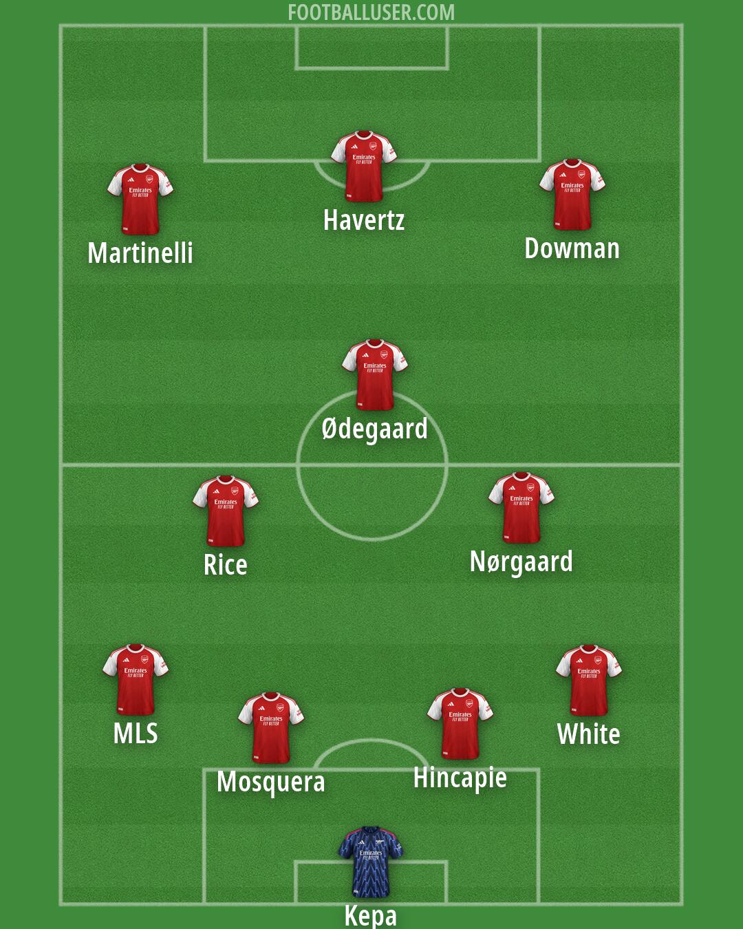 Arsenal Formation 2026