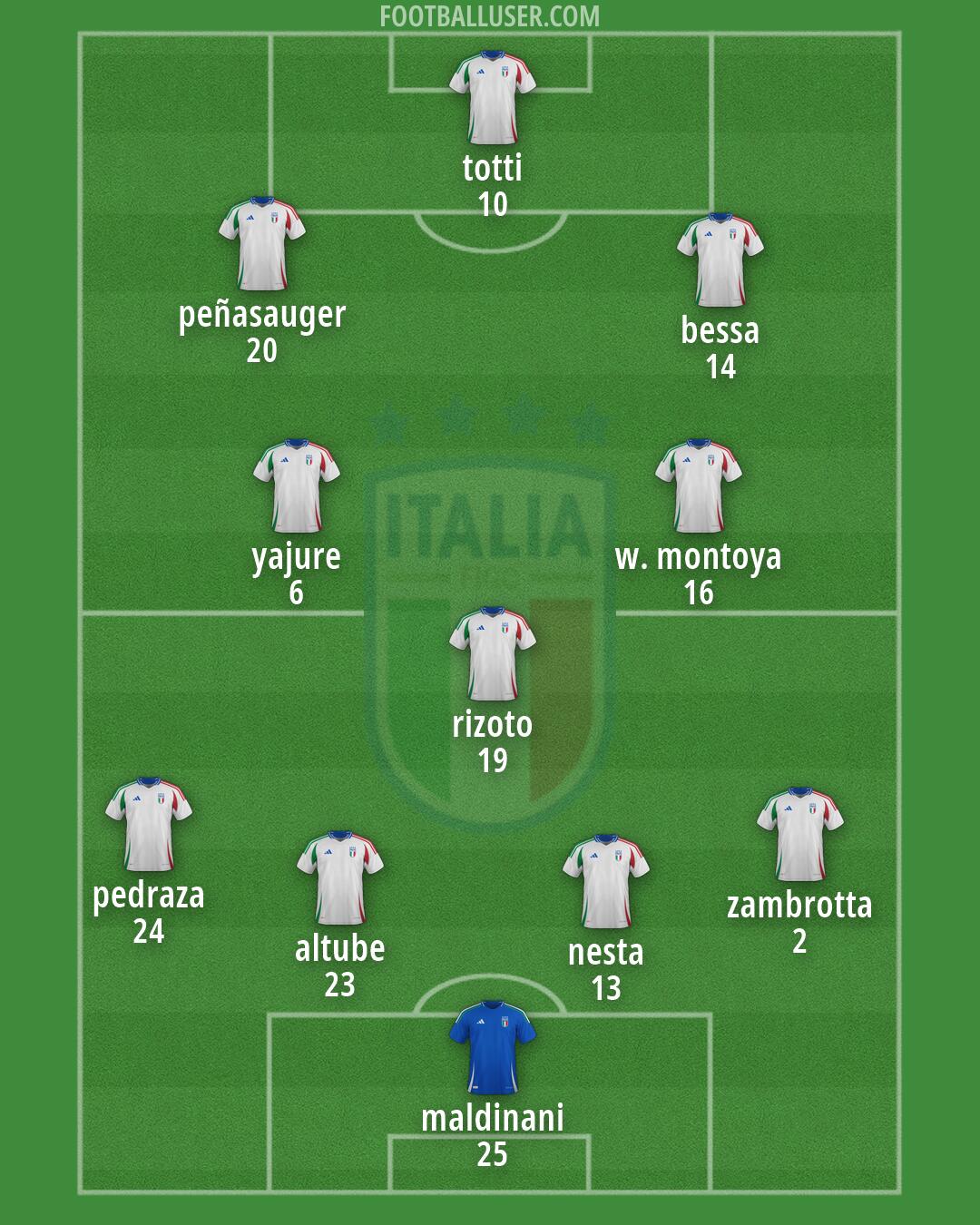 Italy Formation 2026