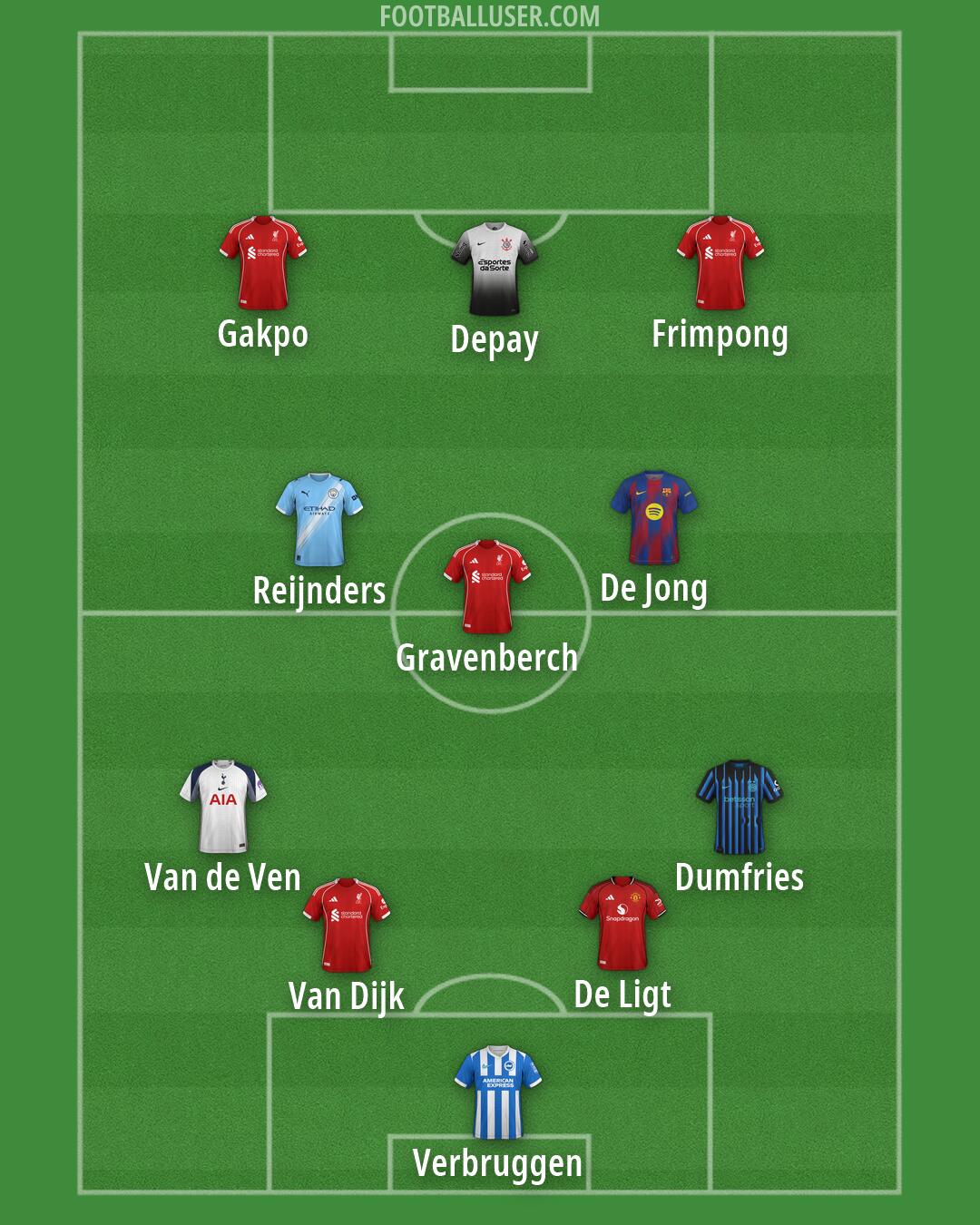 Custom Team Formation 2026