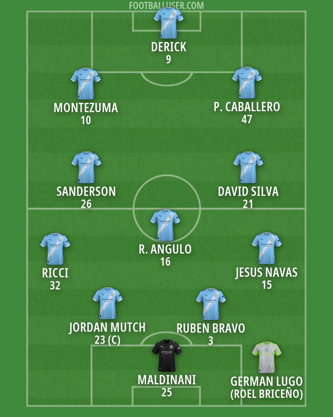 Man City Formation 2026