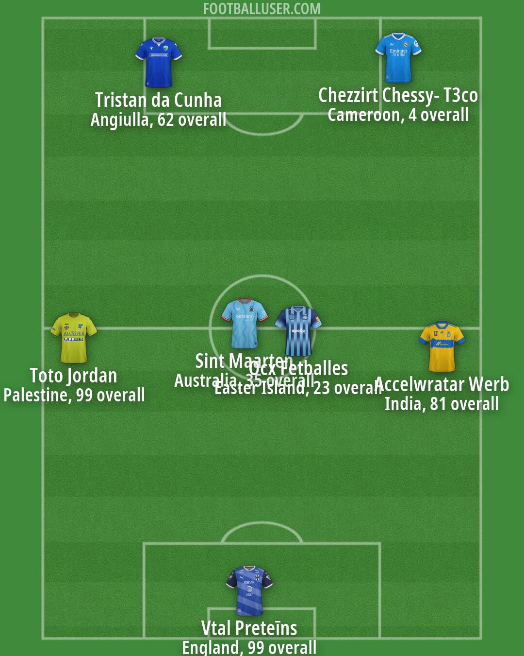 Custom Team Formation 2026