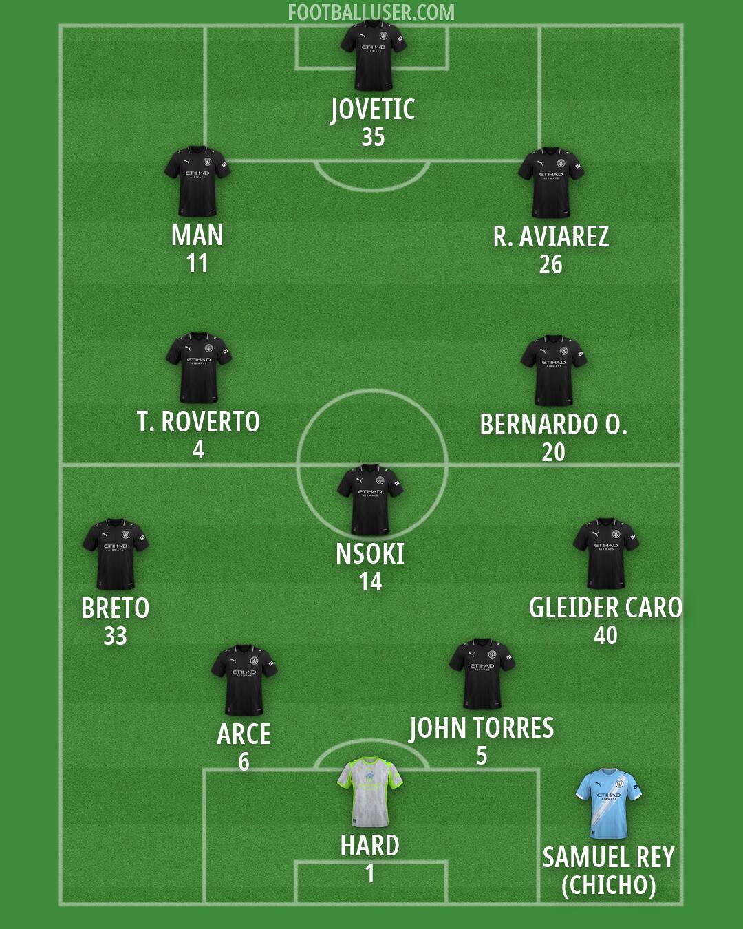 Man City Formation 2026