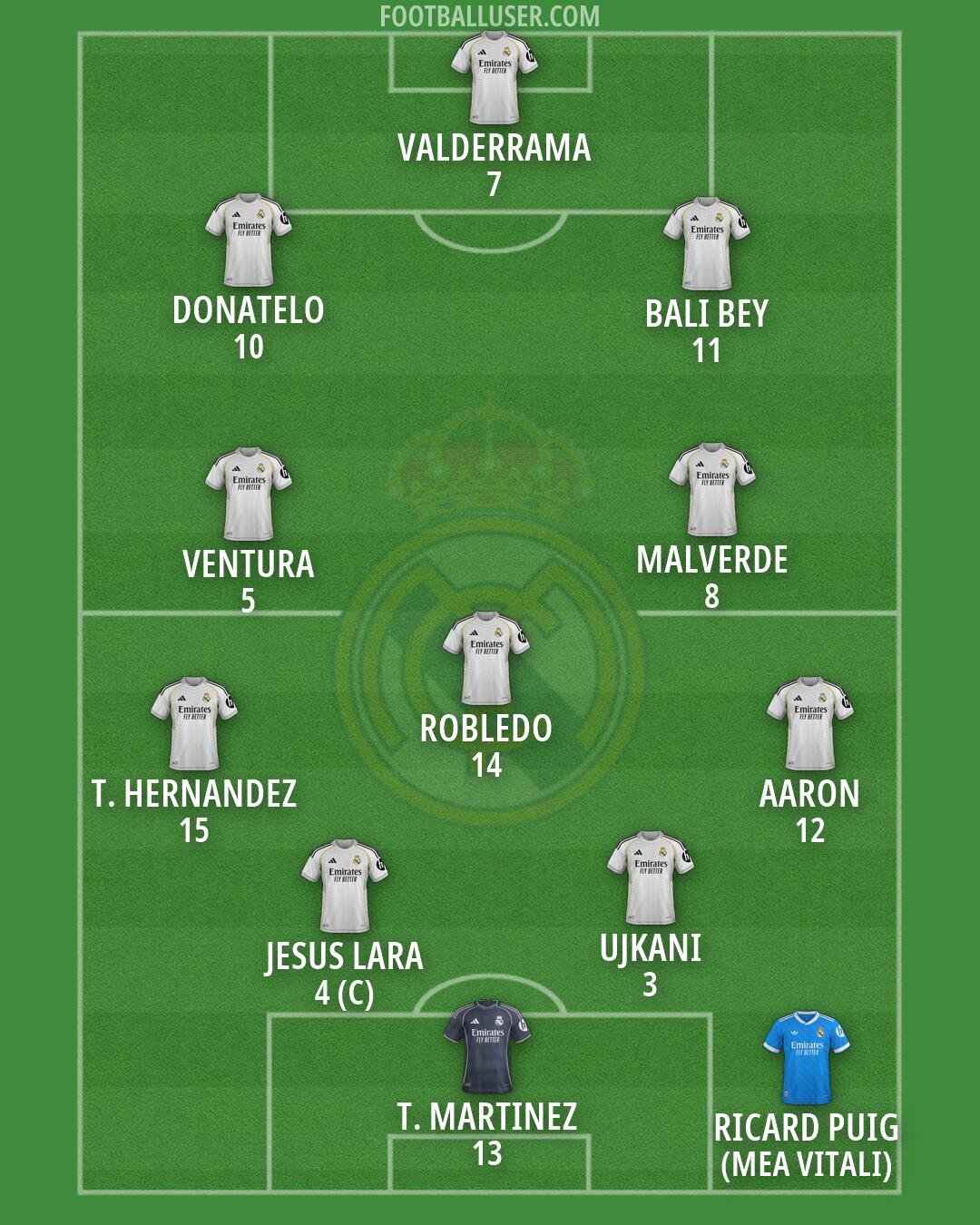 Real Madrid Formation 2026