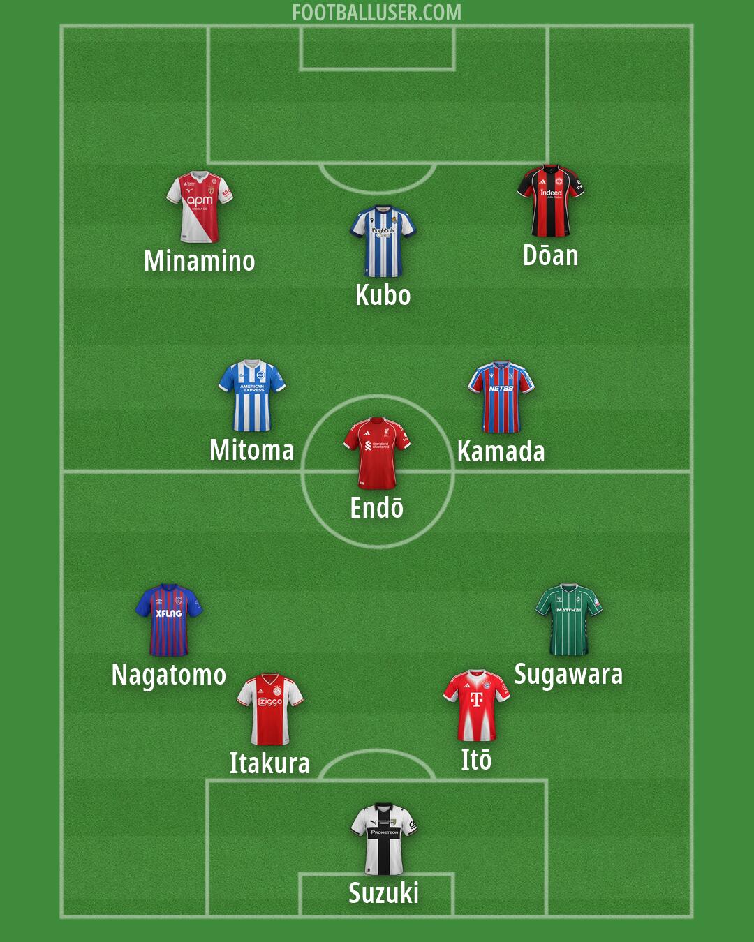 Custom Team Formation 2026