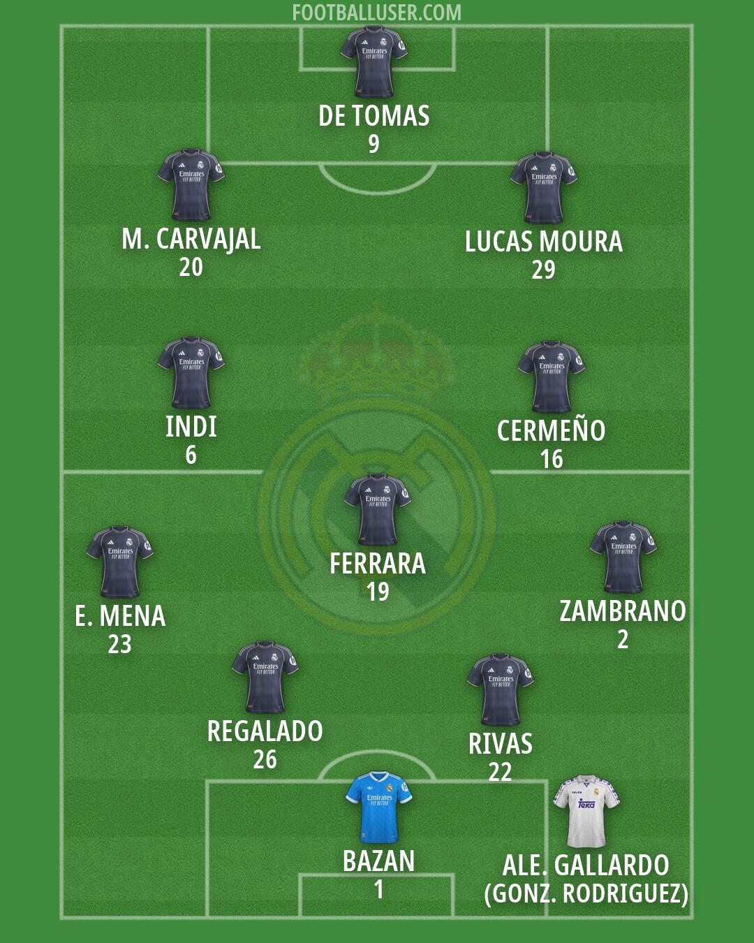 Real Madrid Formation 2026