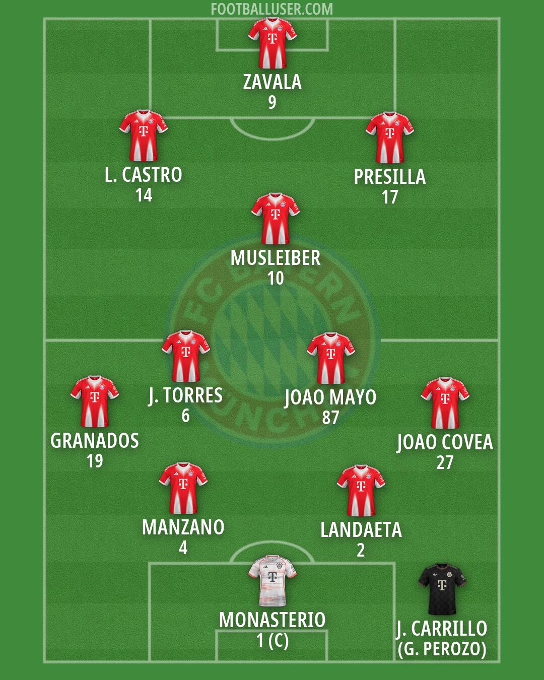 FC Bayern Formation 2026