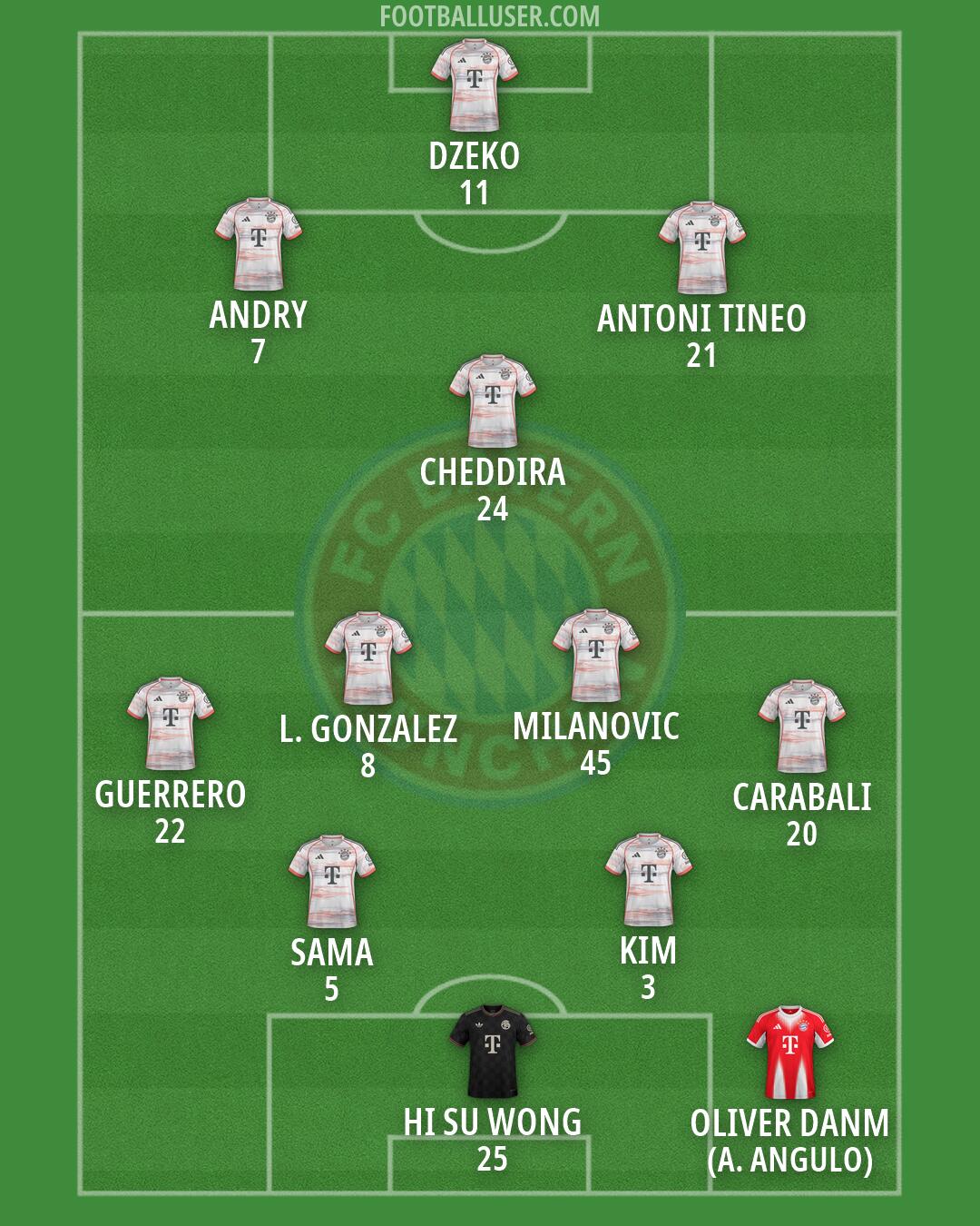 FC Bayern Formation 2026