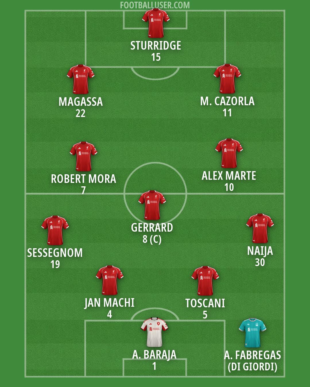 Liverpool Formation 2026