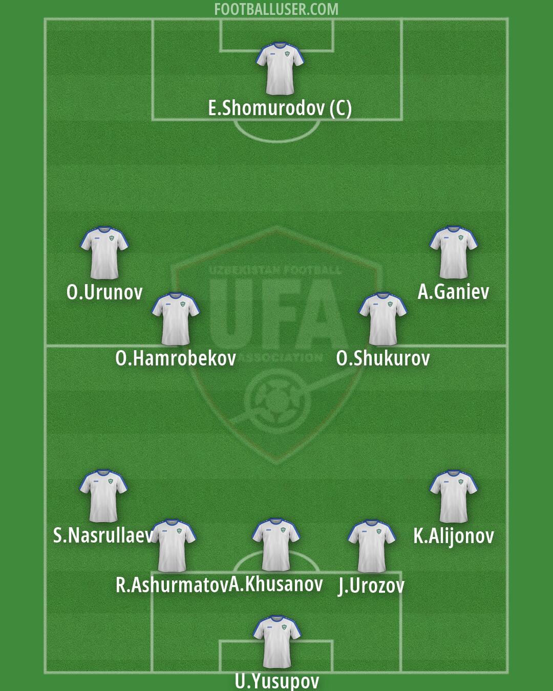 Uzbekistan Formation 2026