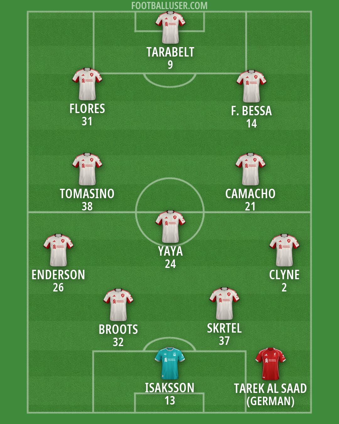 Liverpool Formation 2026