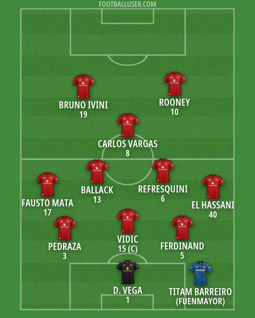 Man Utd Formation 2026