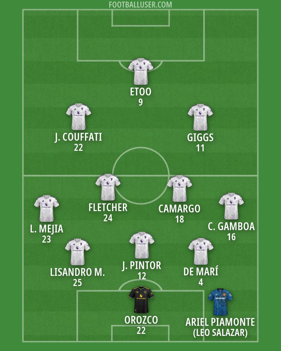 Man Utd Formation 2026