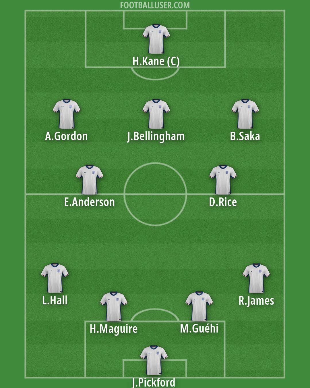 England Formation 2026