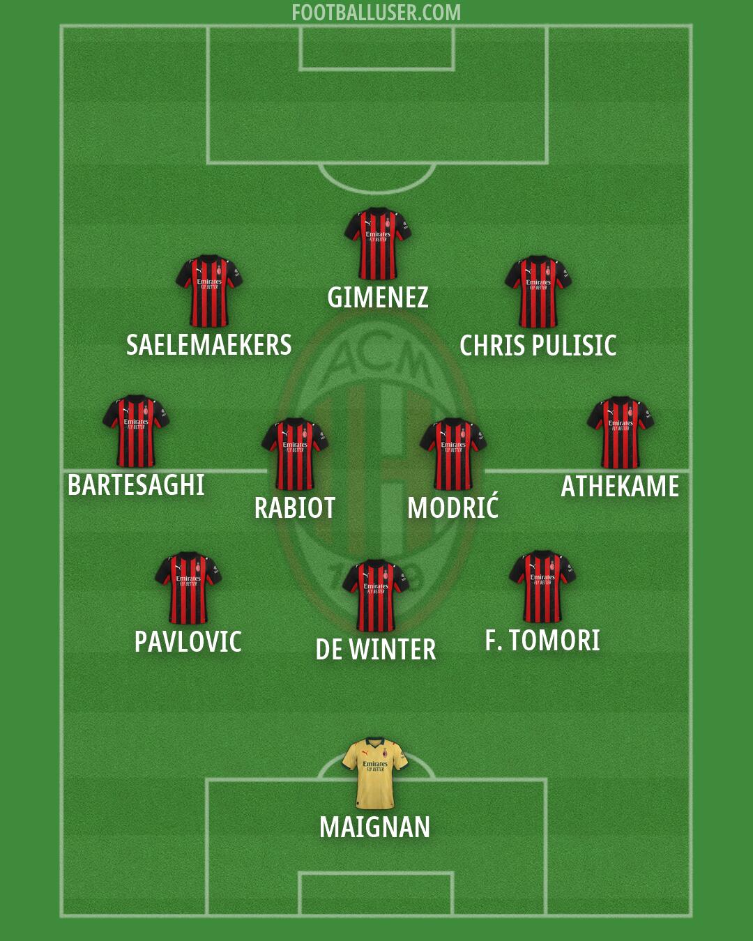 Milan Formation 2026