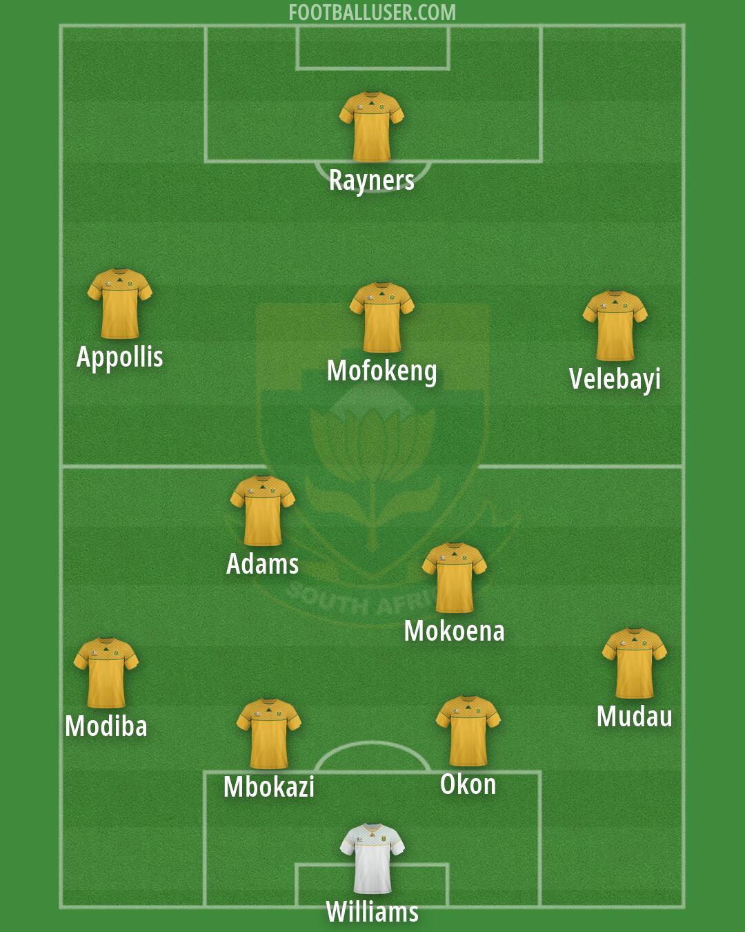South Africa Formation 2026