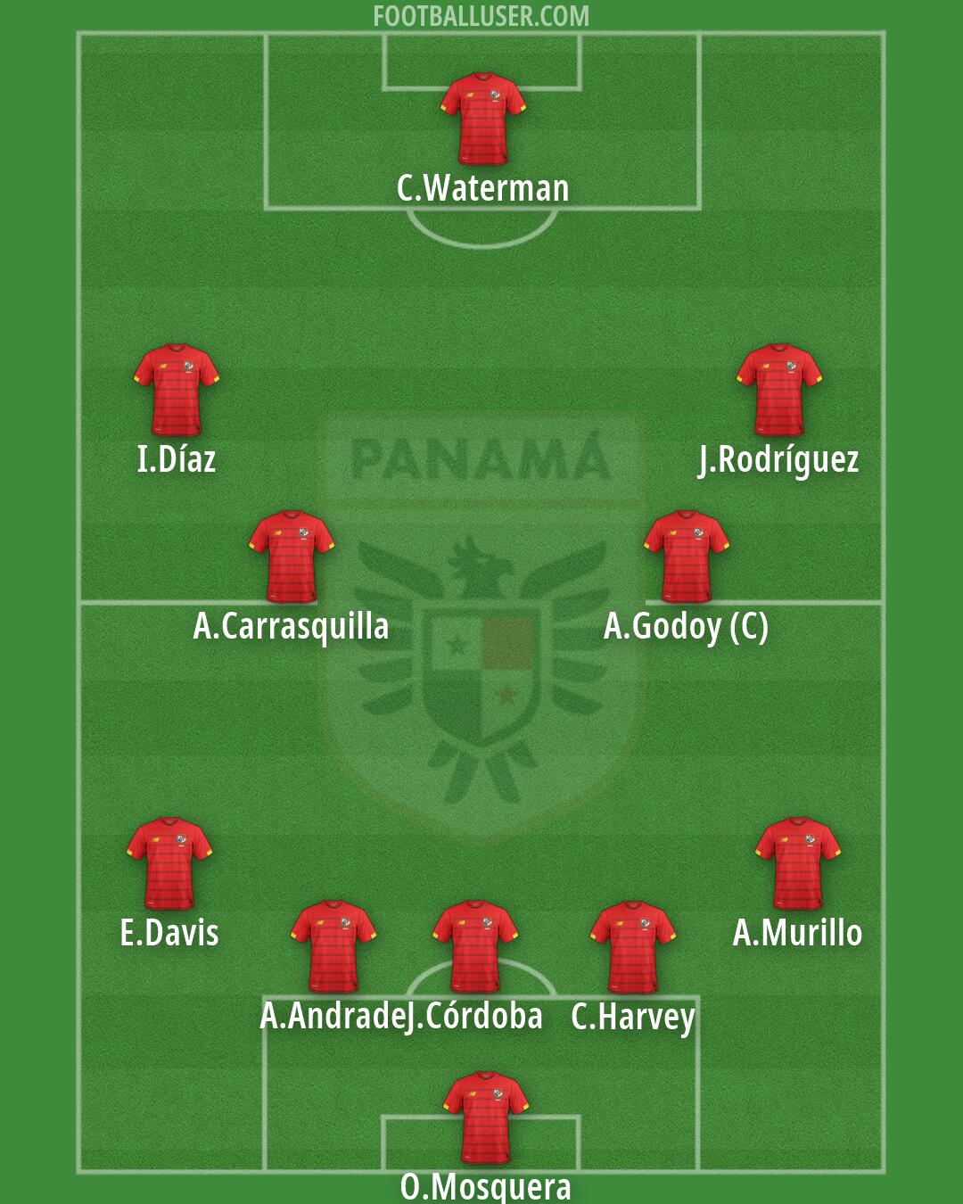 Panama Formation 2026