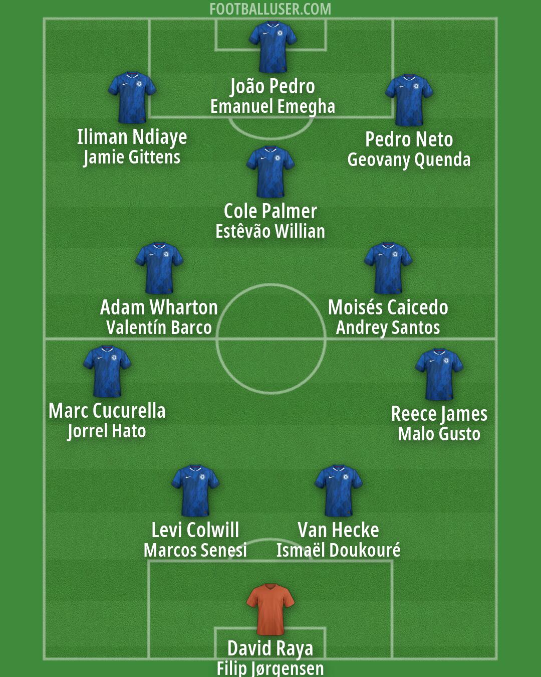 Chelsea Formation 2026
