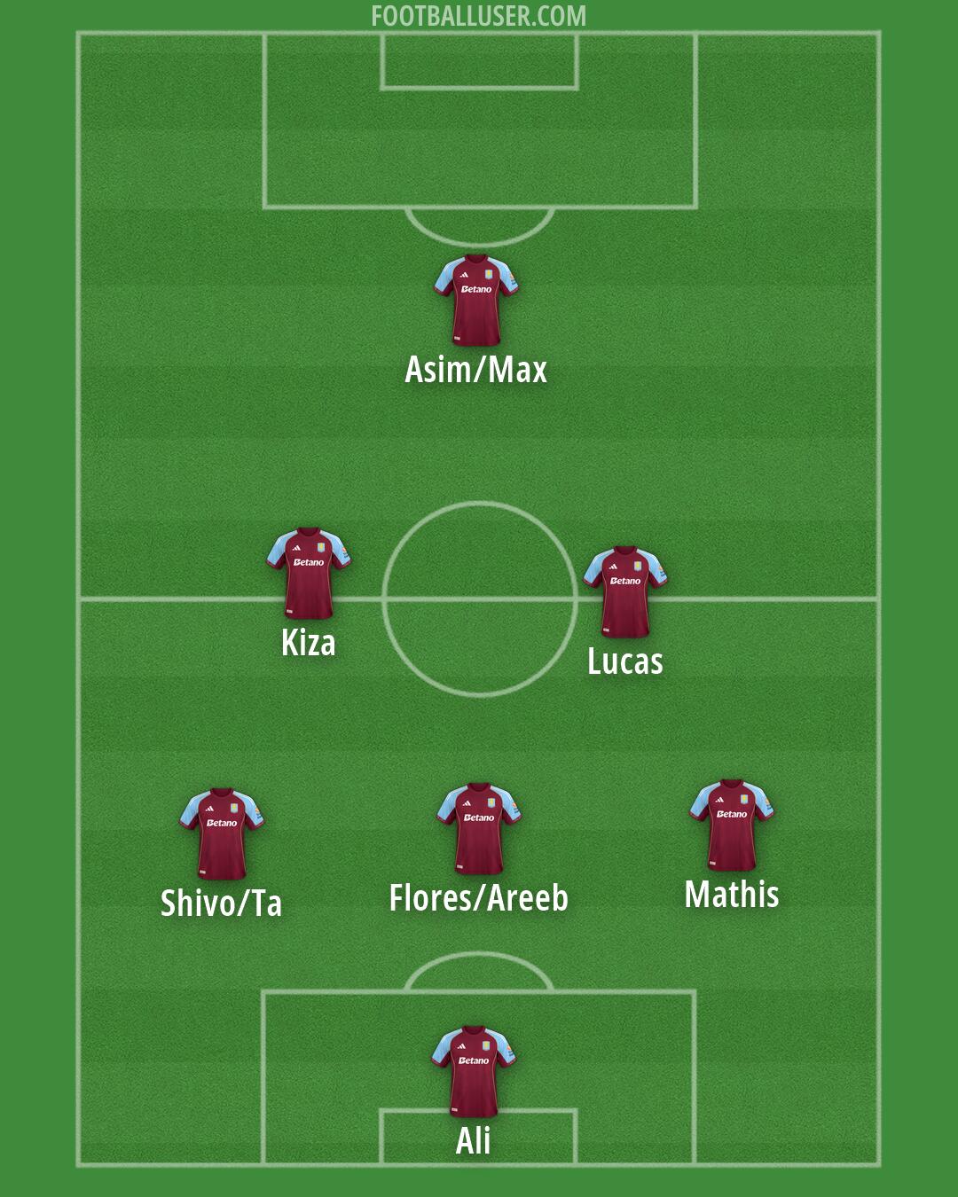 Aston Villa Formation 2026
