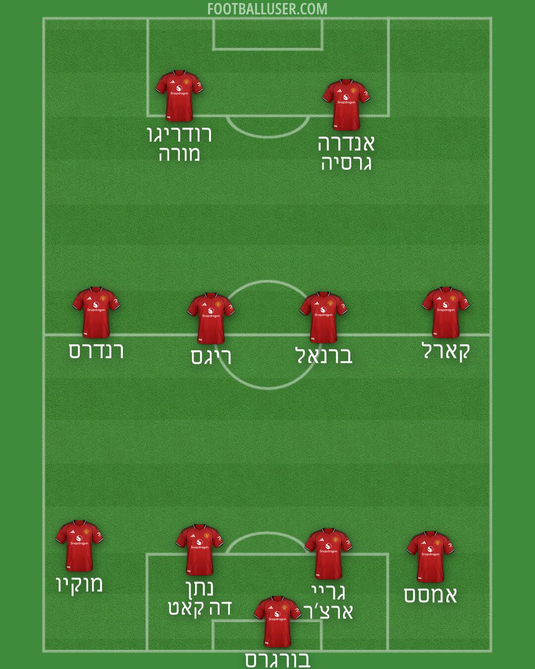 Man Utd Formation 2026