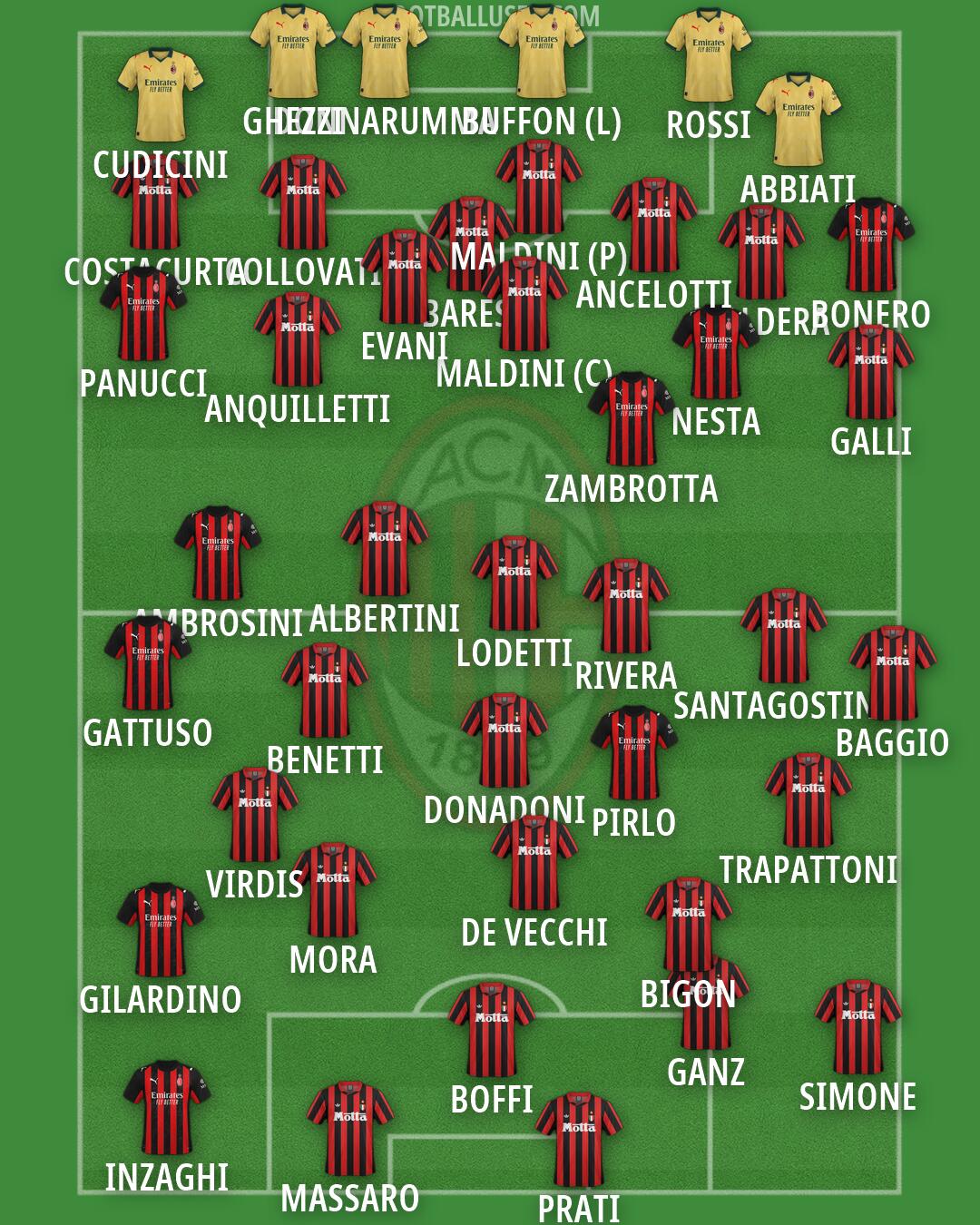 Milan Formation 2026