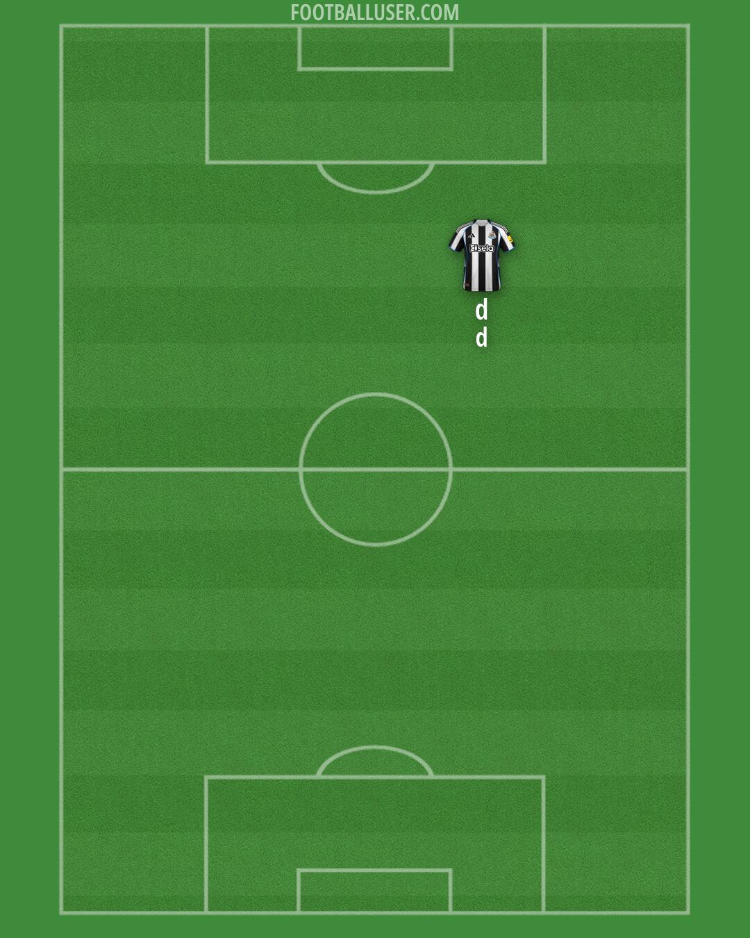 Newcastle Formation 2026