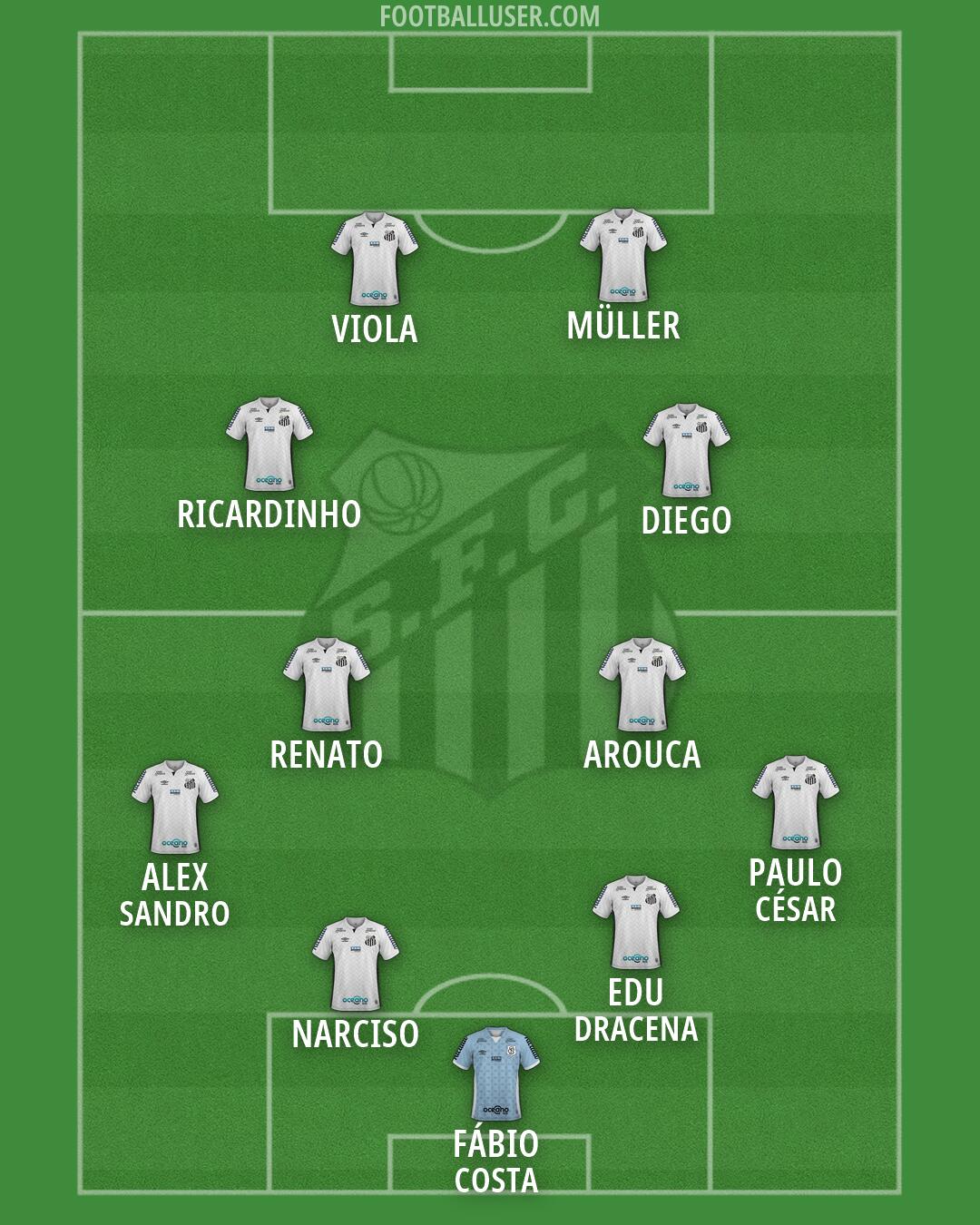 Santos Formation 2026