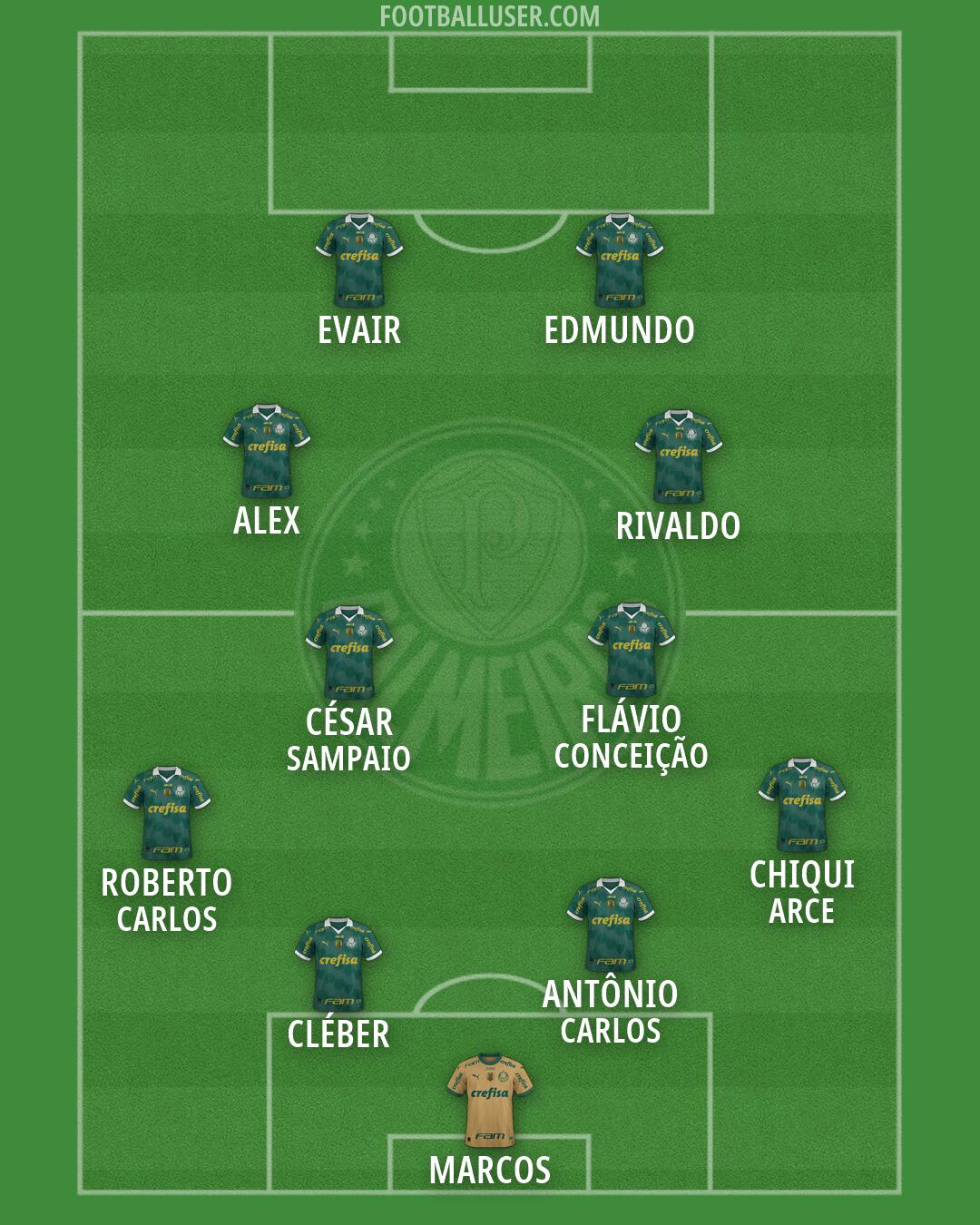 Palmeiras Formation 2026